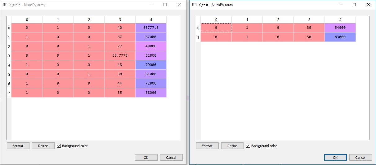 Training dan test set – Mega Bagus Herlambang