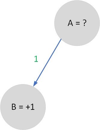 Ilustrasi value function 2