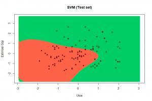 SVM kernel test set – Artificial intelligence and data science